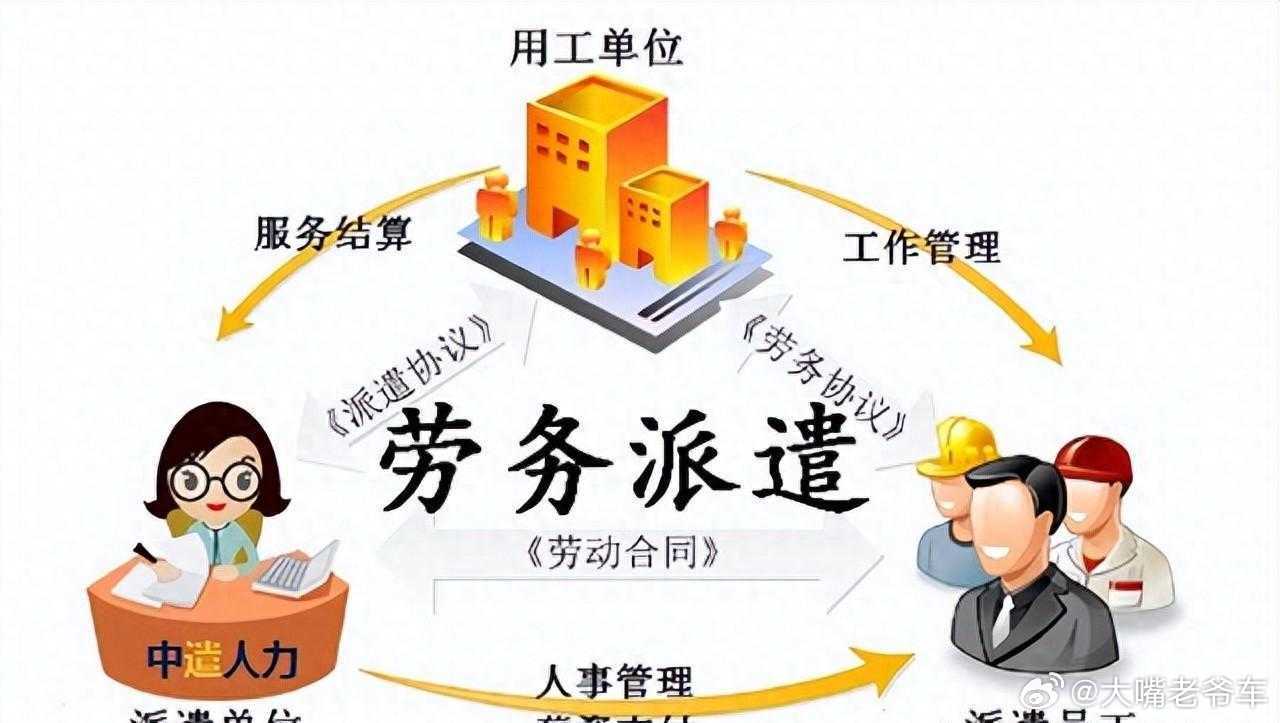 劳务派遣 去责任化 “问薪无愧”是劳务派遣的必然结果，还谈个屁的责任。劳务派遣的