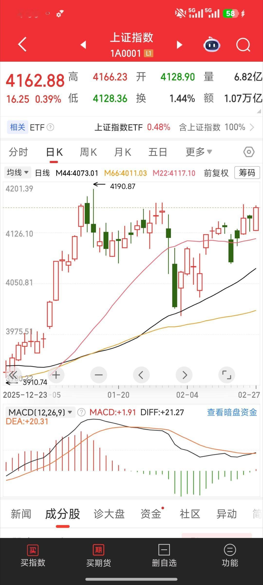 这两天没选出太好的票，因为大盘太弱势，要等领涨的板块出来才行 