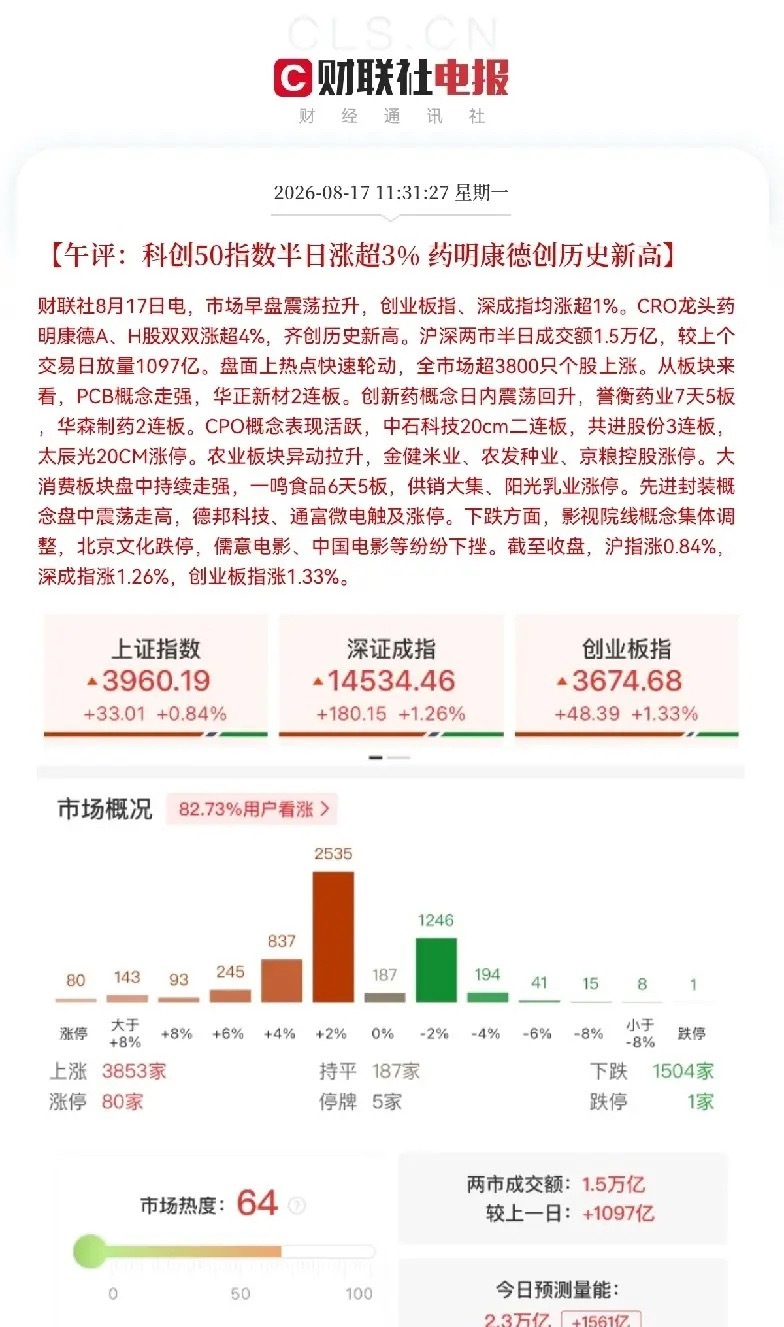 拉起来了，科技股带头冲锋了，半导体芯片、算力硬件等板块又冲起来了，满仓科技股的又