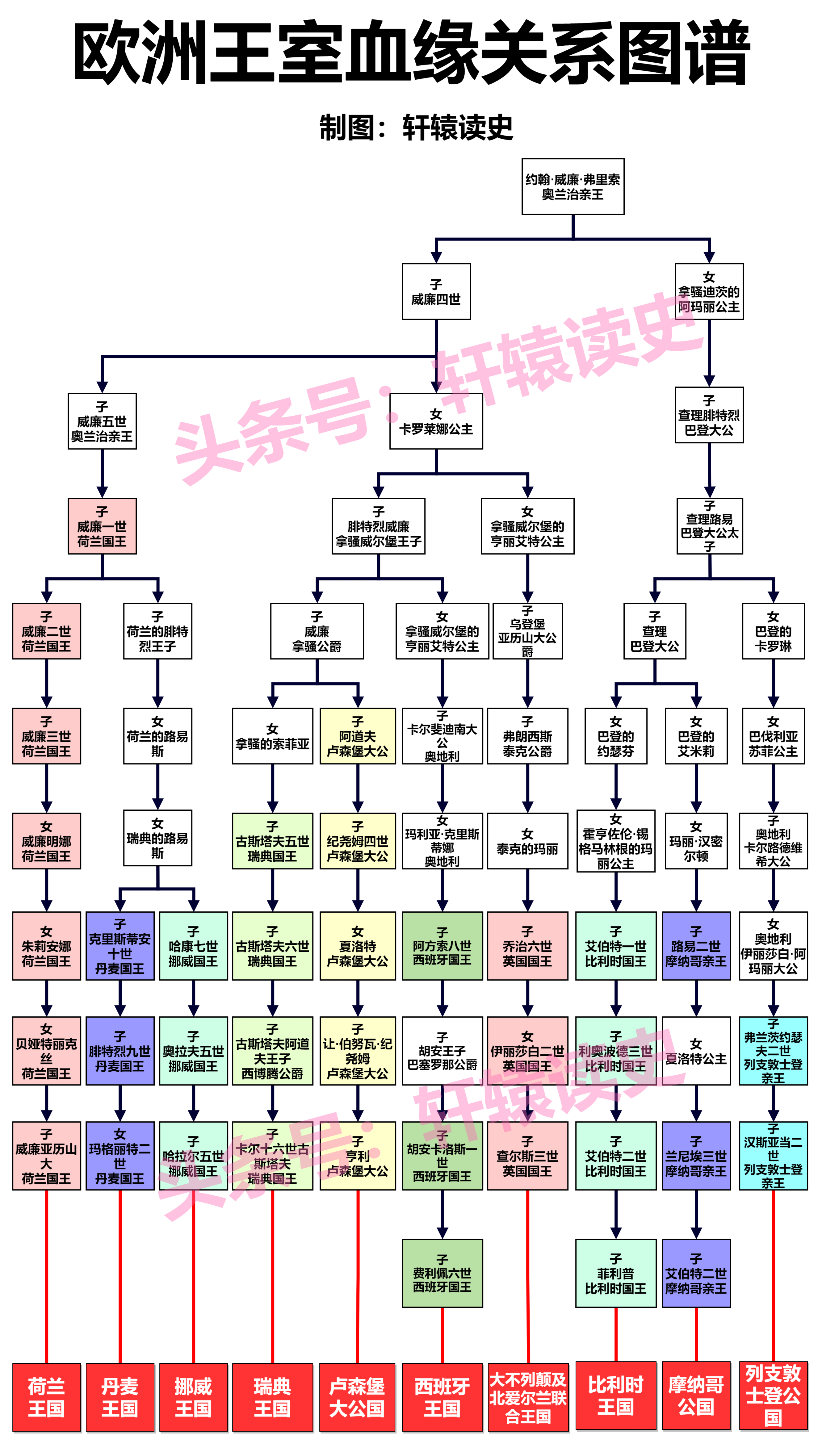 欧洲王室血缘关系图谱，里边有一处错误，不知道你能发现吗？ ​​​