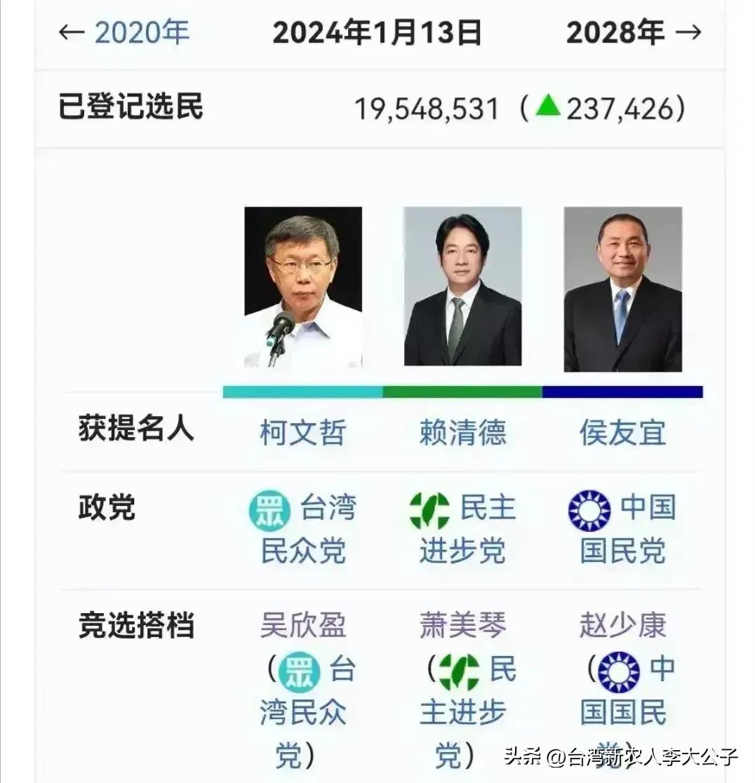 今天几家欢乐几家愁的投票结果在岛内上演！晚上十点左右，台湾岛内领导人选举揭晓。
