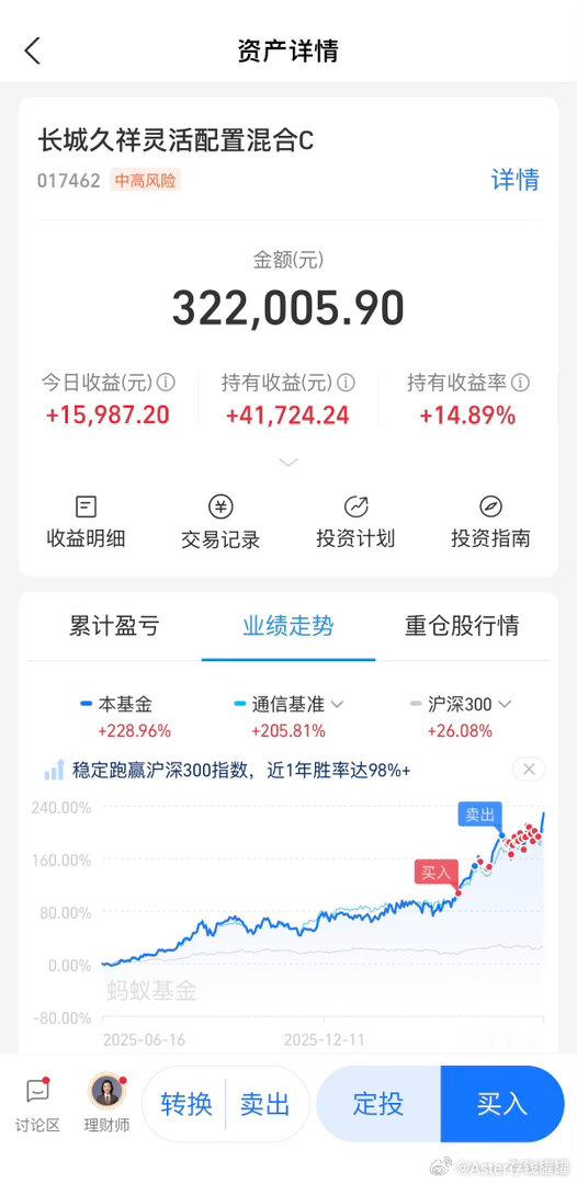 CPO祥子，持仓比例最高的CPO基金，持仓是很特别高纯度的CPO和光通信赛道。基