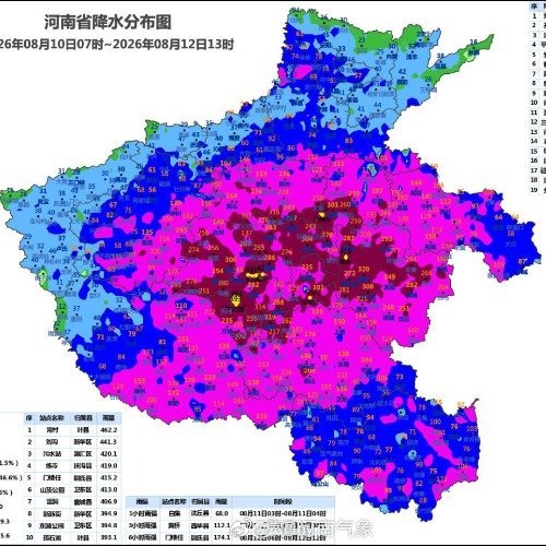 白海豚给河南下的雨有多猛 西安·华严寺