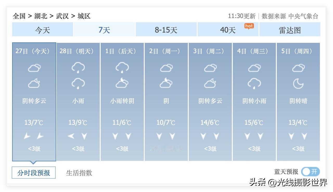 天大的好消息来啦！3月3日，元宵节，湖北省武汉市，不下雨，太棒了了！可是，大家知
