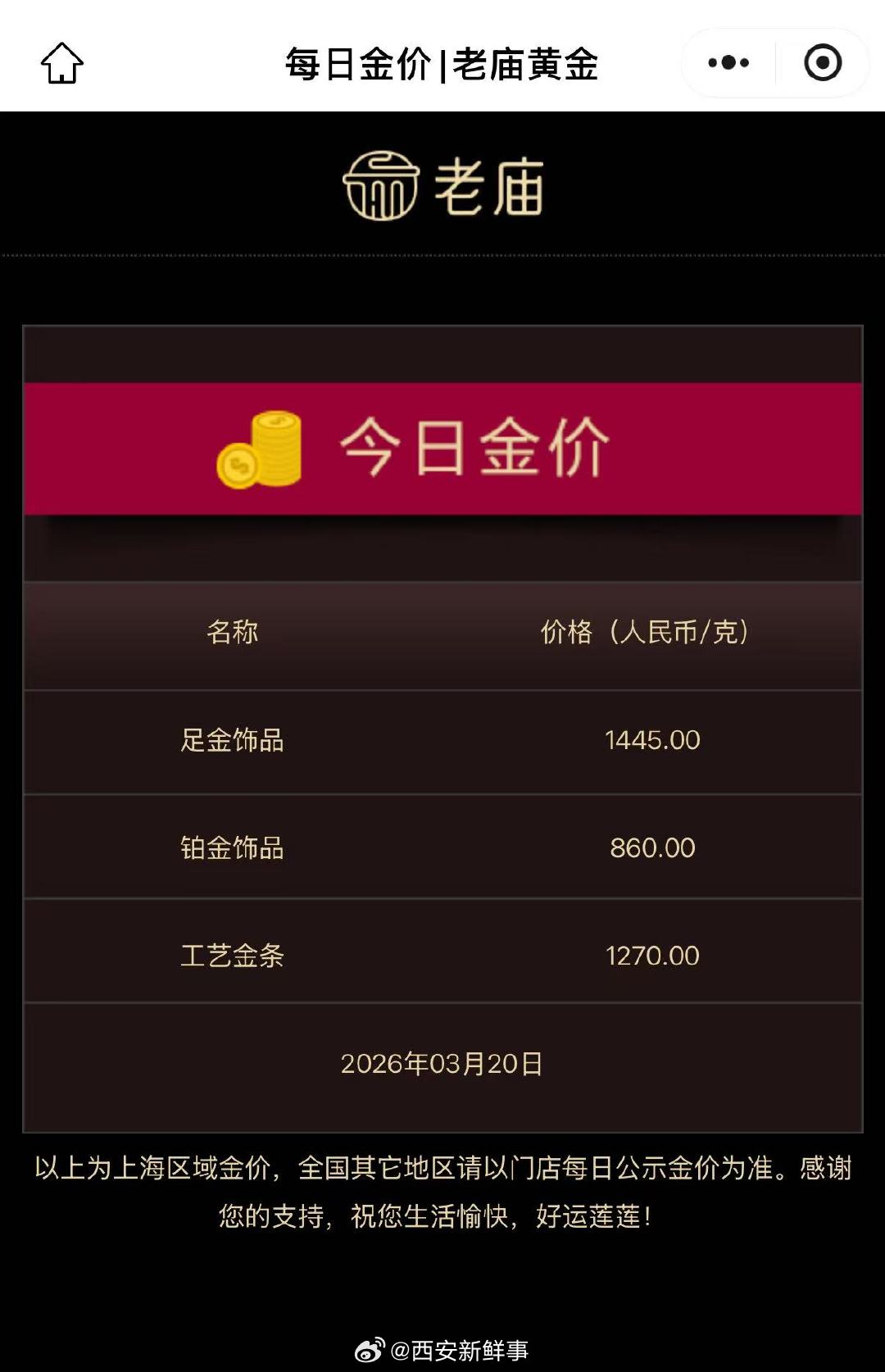 【金饰价跌到了1445元】金饰价一夜跌53元国际贵金属期货普遍收跌，COMEX黄