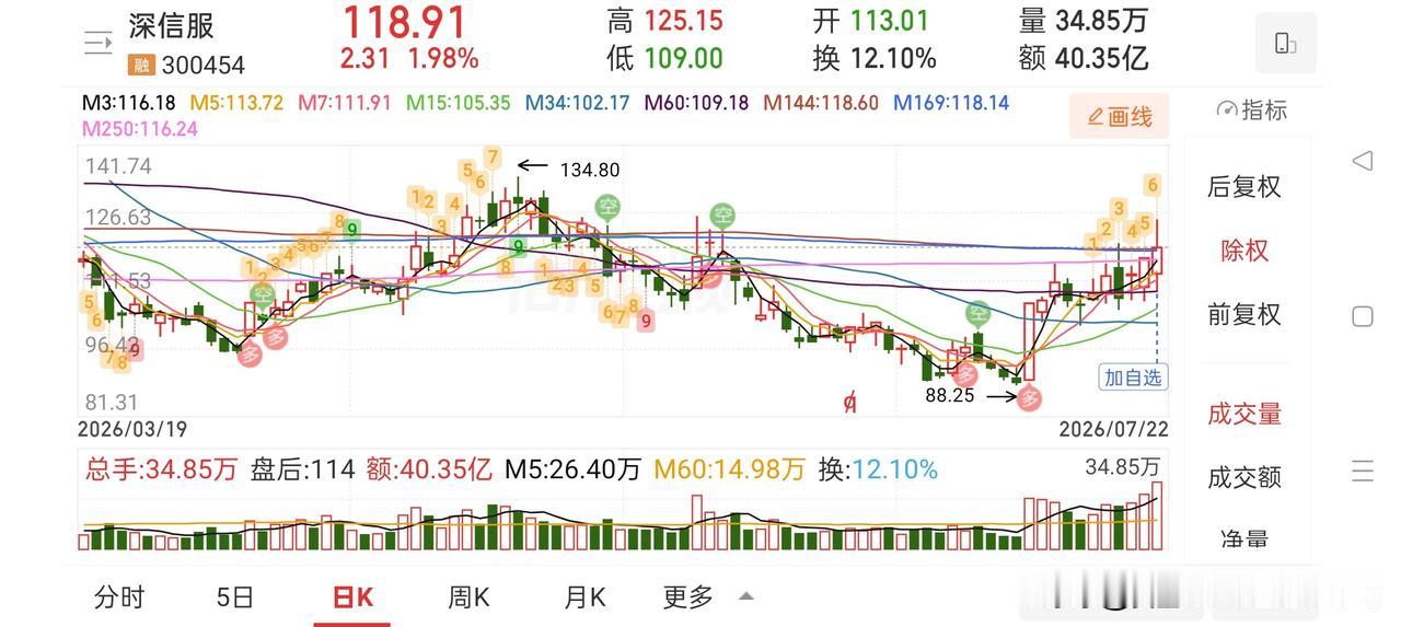 牛眼看市场——避坑早知道
 
五类交易者常见的交易困境，避开这些陷阱，才能长久存