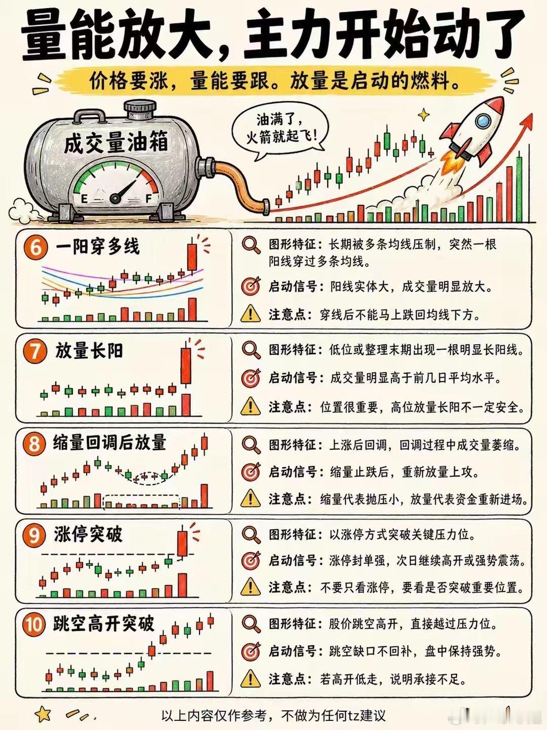 25 种主升浪形态 