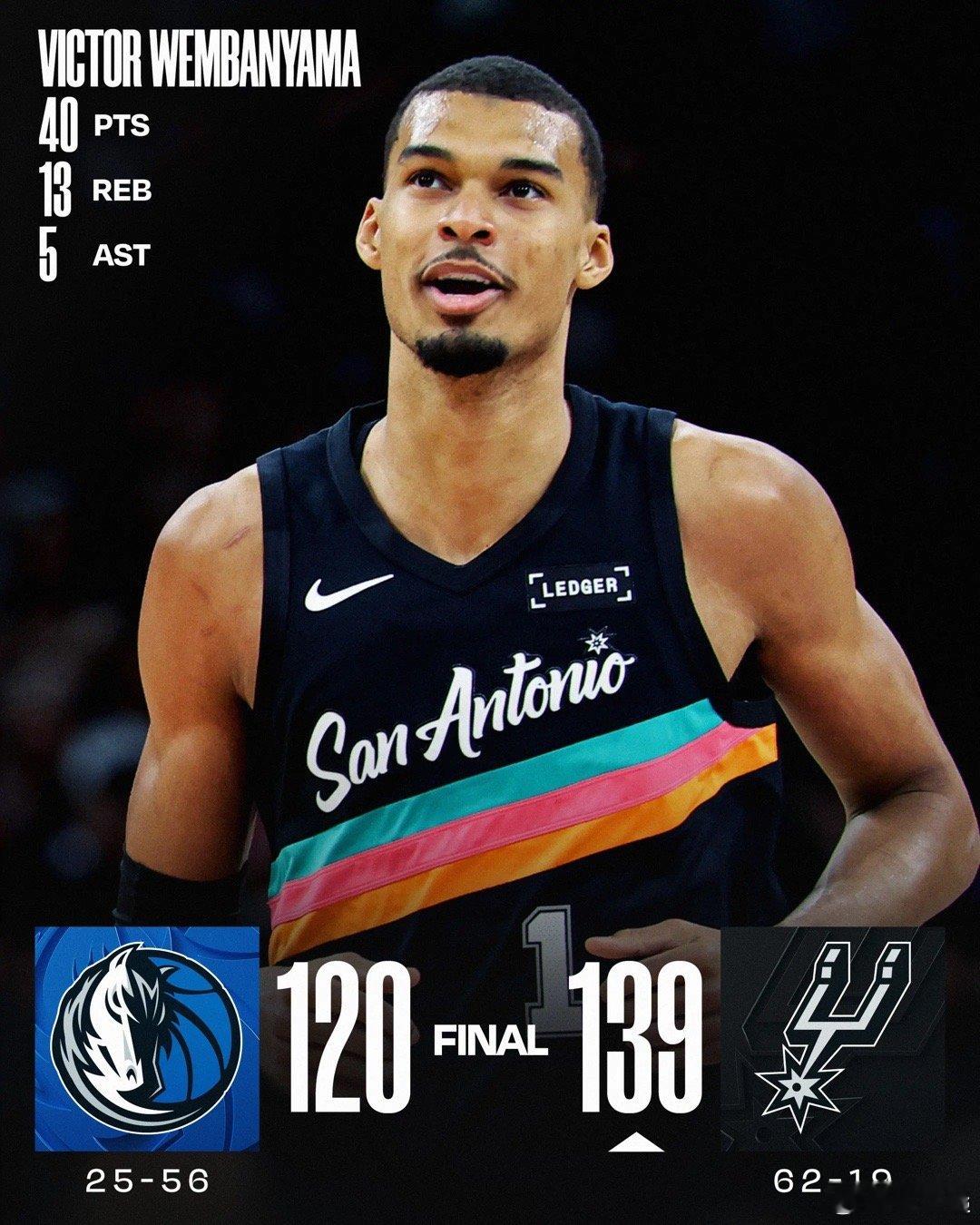 文班40+13弗拉格33分 马刺赛季横扫独行侠北京时间4月11日，NBA常规赛进