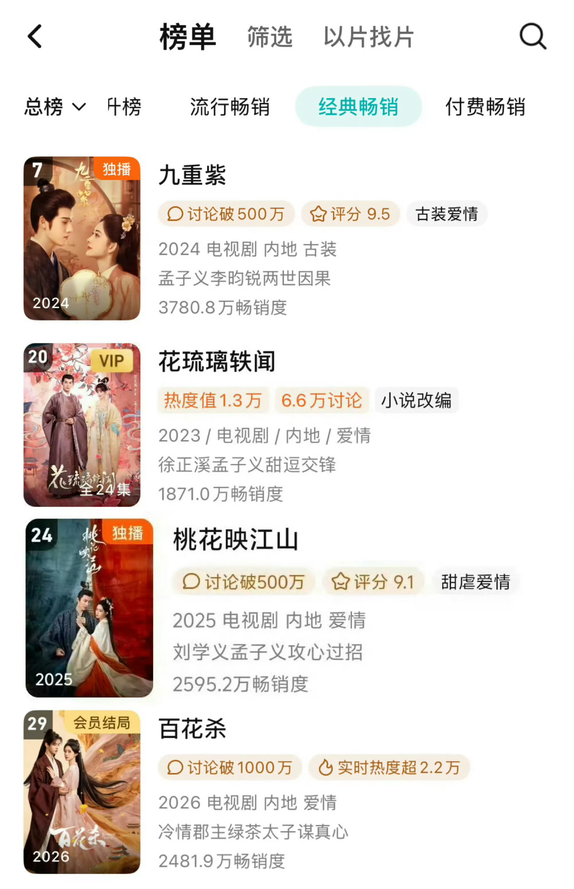 孟子义孟子义连续四部剧进拉新年榜无论b级还是a级都能播到 S➕实绩就能说明一切孟