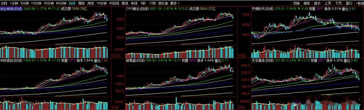 易中天有效破位，还会自救吗？生命线、上升趋势线、支撑位，均已有效破位！今天主力一