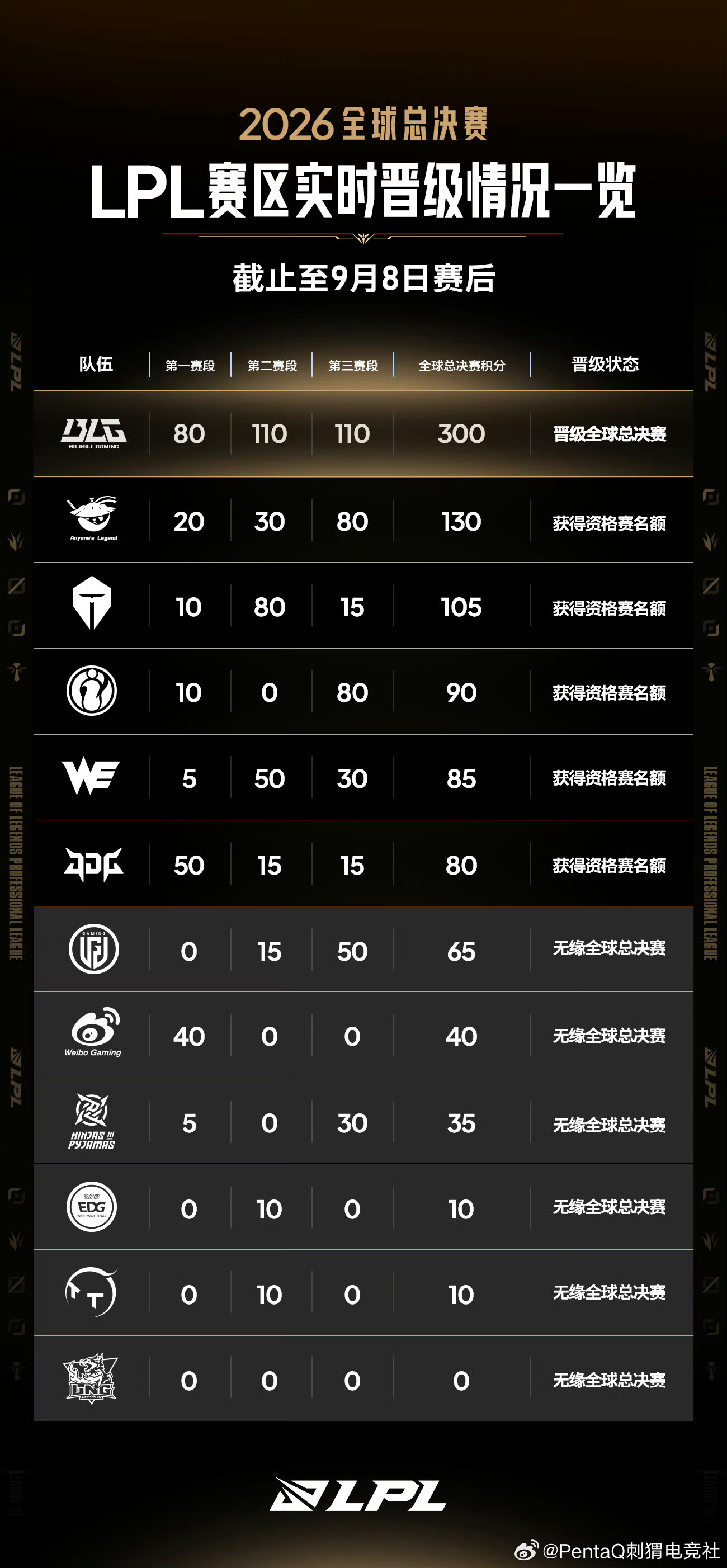 计划有变🫵🏻iG电子竞技俱乐部[超话]iG晋级LPL败决iG最后的主场buf