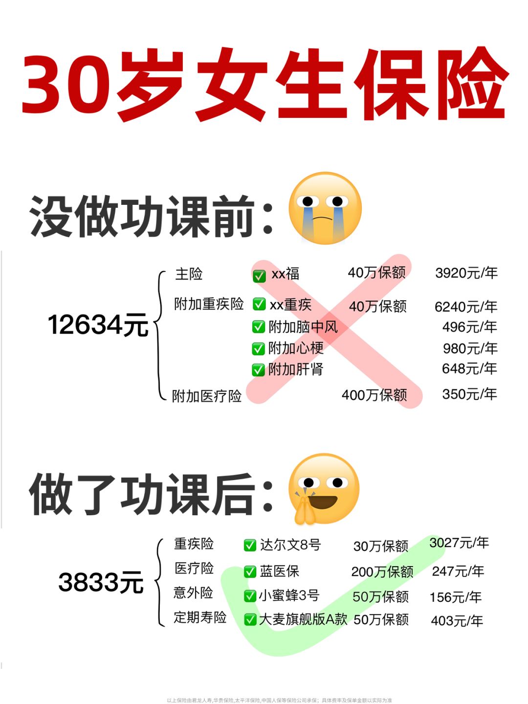 可恶！差点让年终奖打水漂，多花1万块！