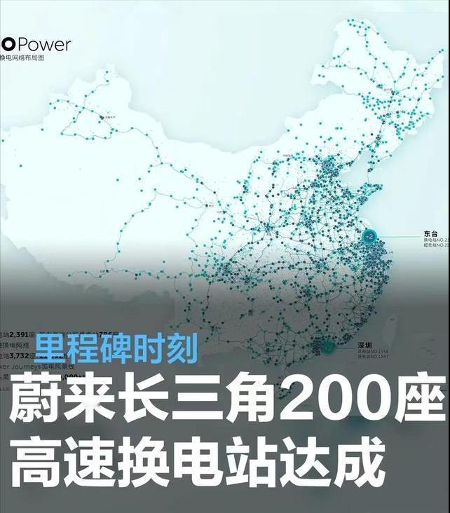 #蔚来长三角200座高速公路换电站达成里程碑时刻#
3月20日，蔚来官方宣布长三