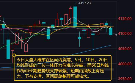 【3月16日盘前分析：今日大盘大概率在区间内震荡】

        上周五市场