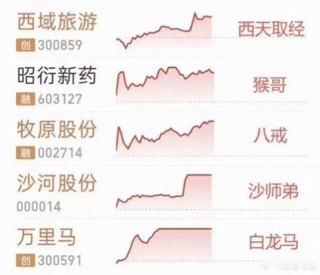 昨天炒猴，今天西游记都出来了！大A还是太有想象力了，如果你没点想象力，都看不懂万
