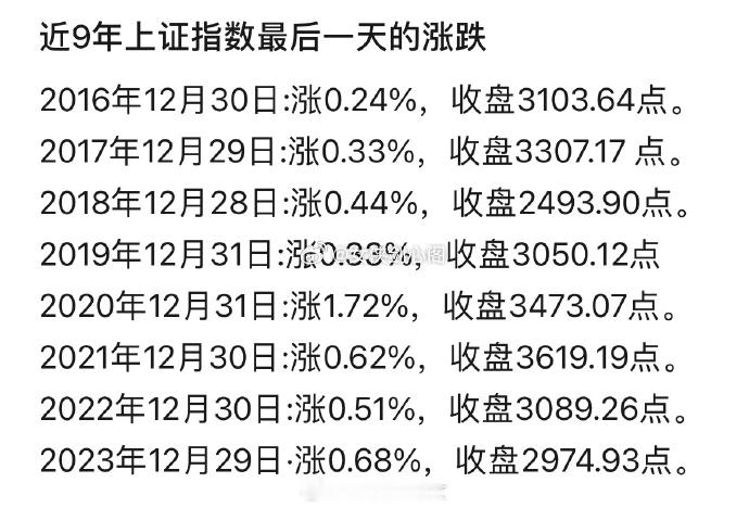 昨天今天明天，“昨天”是一个普涨的结尾，今天半天是一个中跌的行情，所以未来走势比