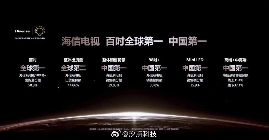 大家好，海信E8Q系列震撼登场。这可不是普通的电视，它可是瞄准了索尼大法的高端旗