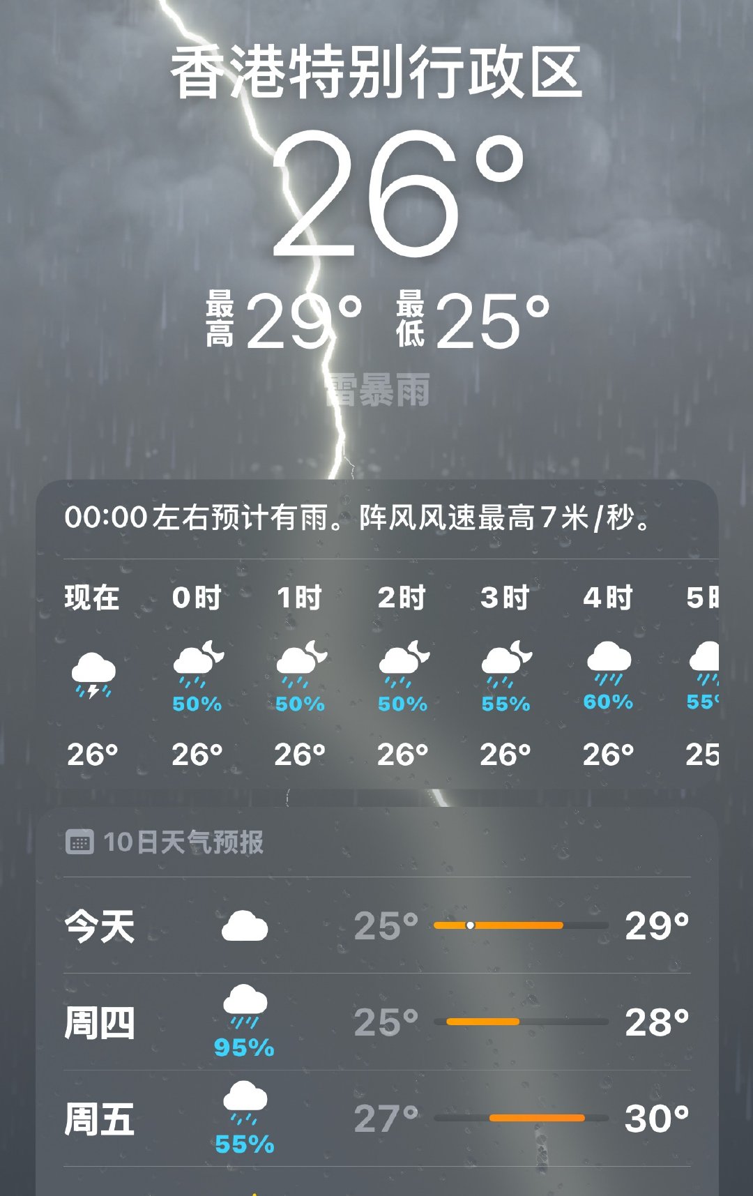 昨天看着暴雨警告我们慌的，已经把最差的结果都想了一遍，本来我以为我六点钟的高铁晚