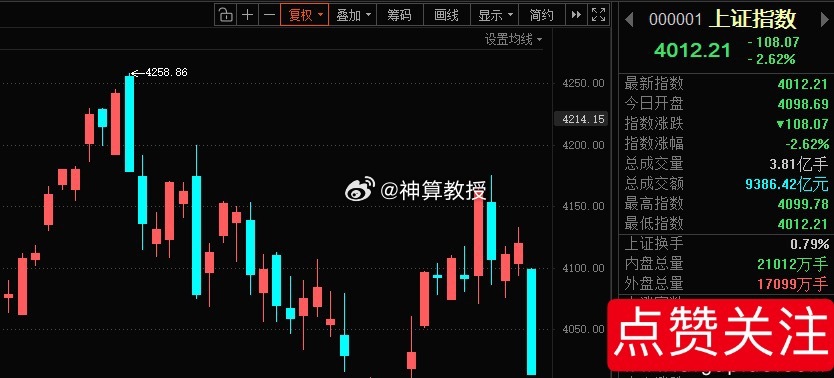 沃德发，这是又要“4000”保卫战了！ 