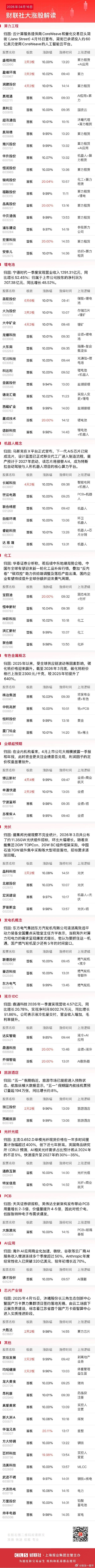 今日全市场共79股涨停，连板股总数8只A股