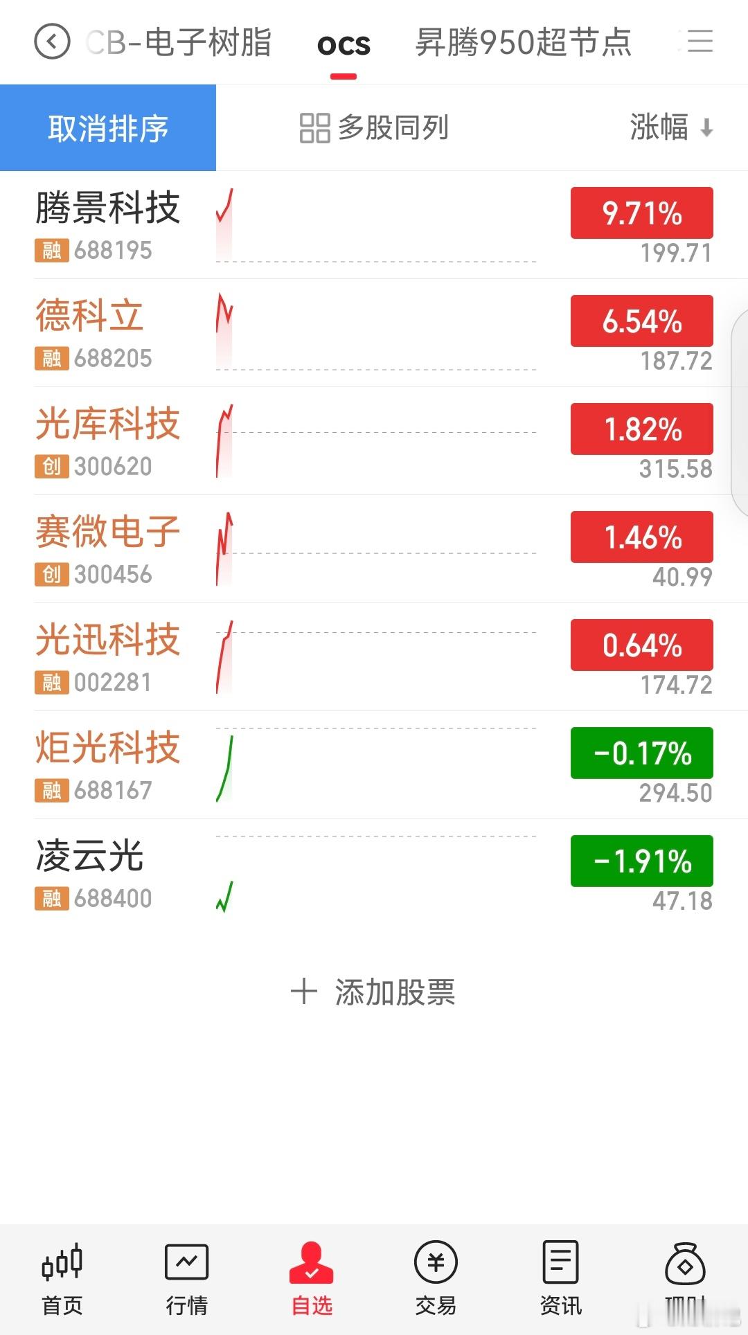 ocs是真的强。 ​​​