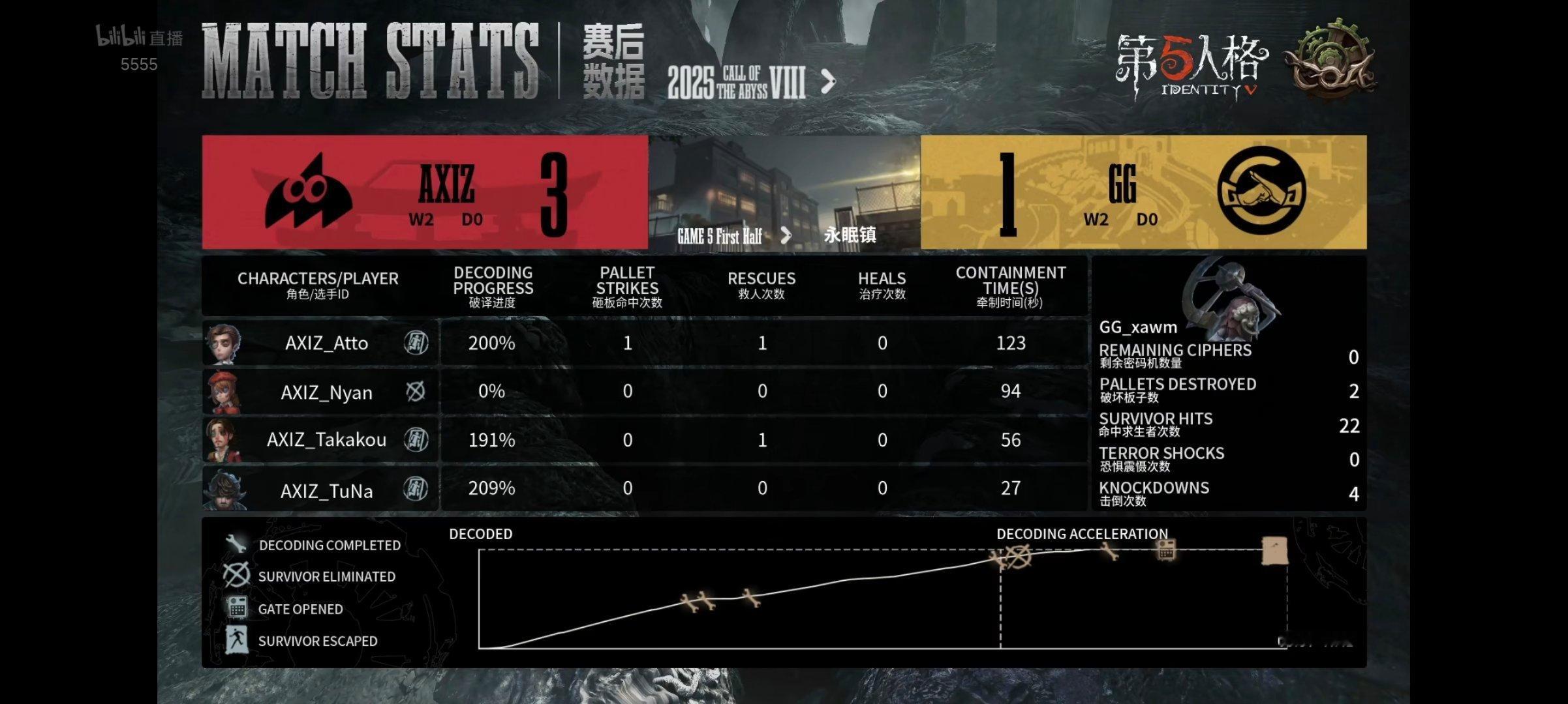 深渊的呼唤Ⅷ全球总赛-小组赛成都GG对战AXIZBO5上半场比分：2：2选图：军