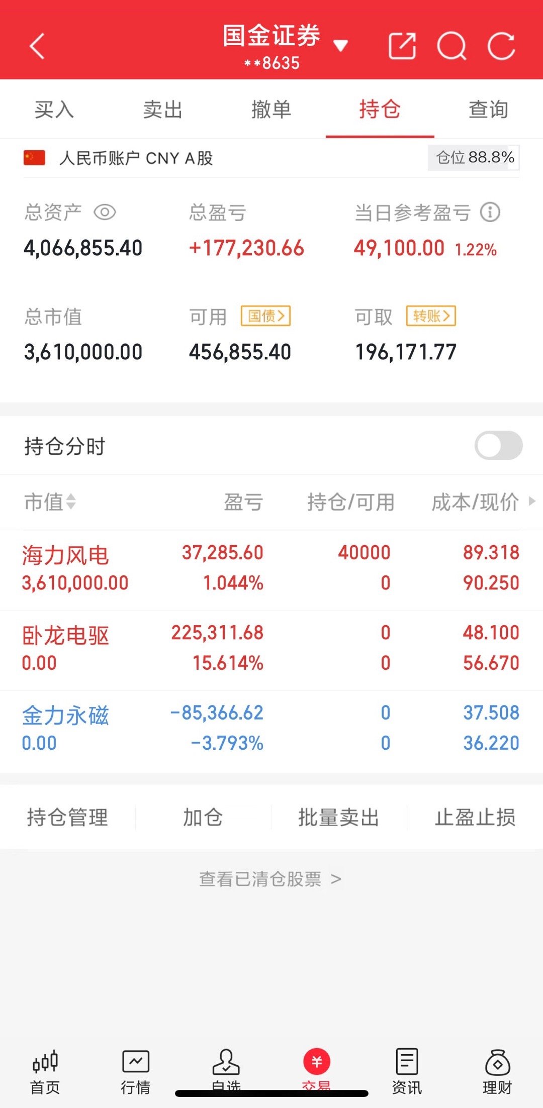 200w本金翻5倍之旅（第60天）收盘了早上把金力和卧龙卖了，尾盘进了海力盘面上