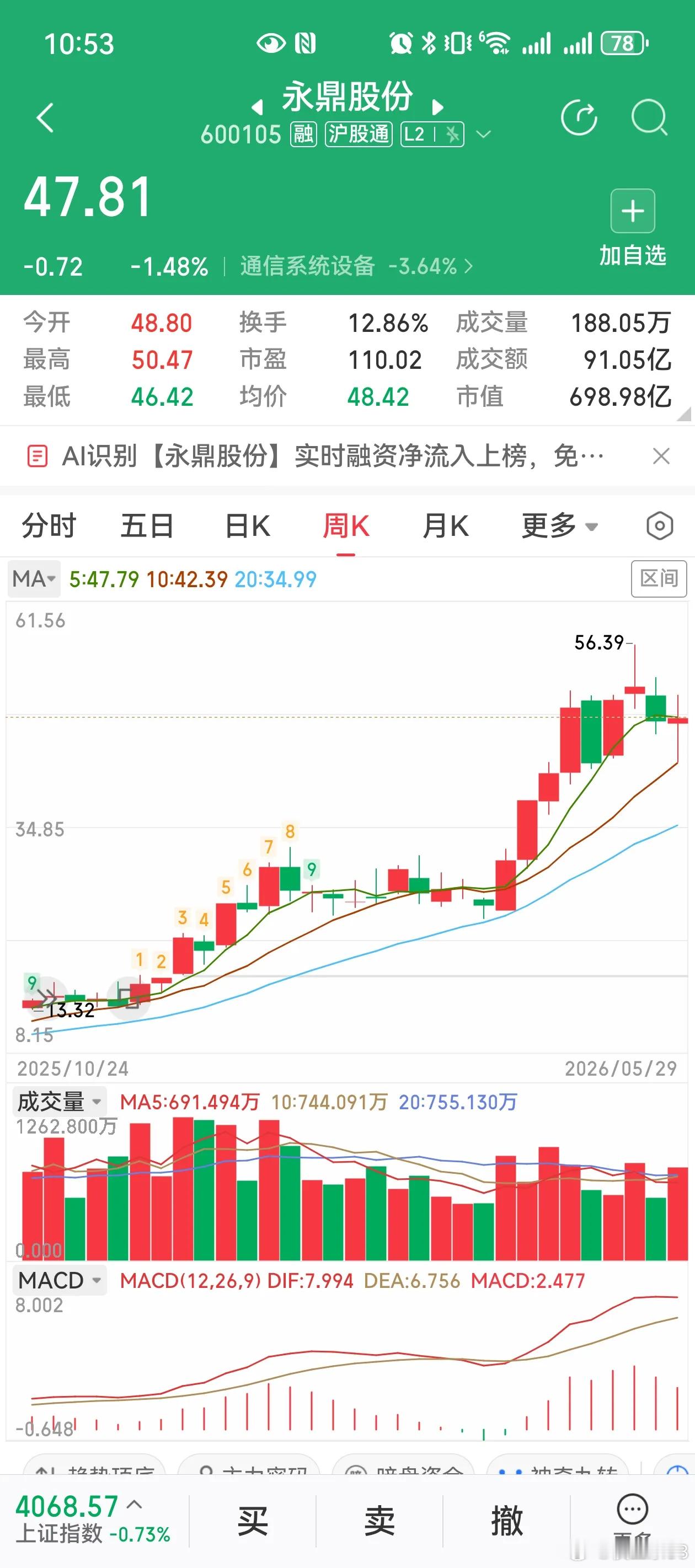 弱市逆势爆发！7只光通信标的周线揉搓形态显现，趋势机会值得关注？大盘连跌不止，A
