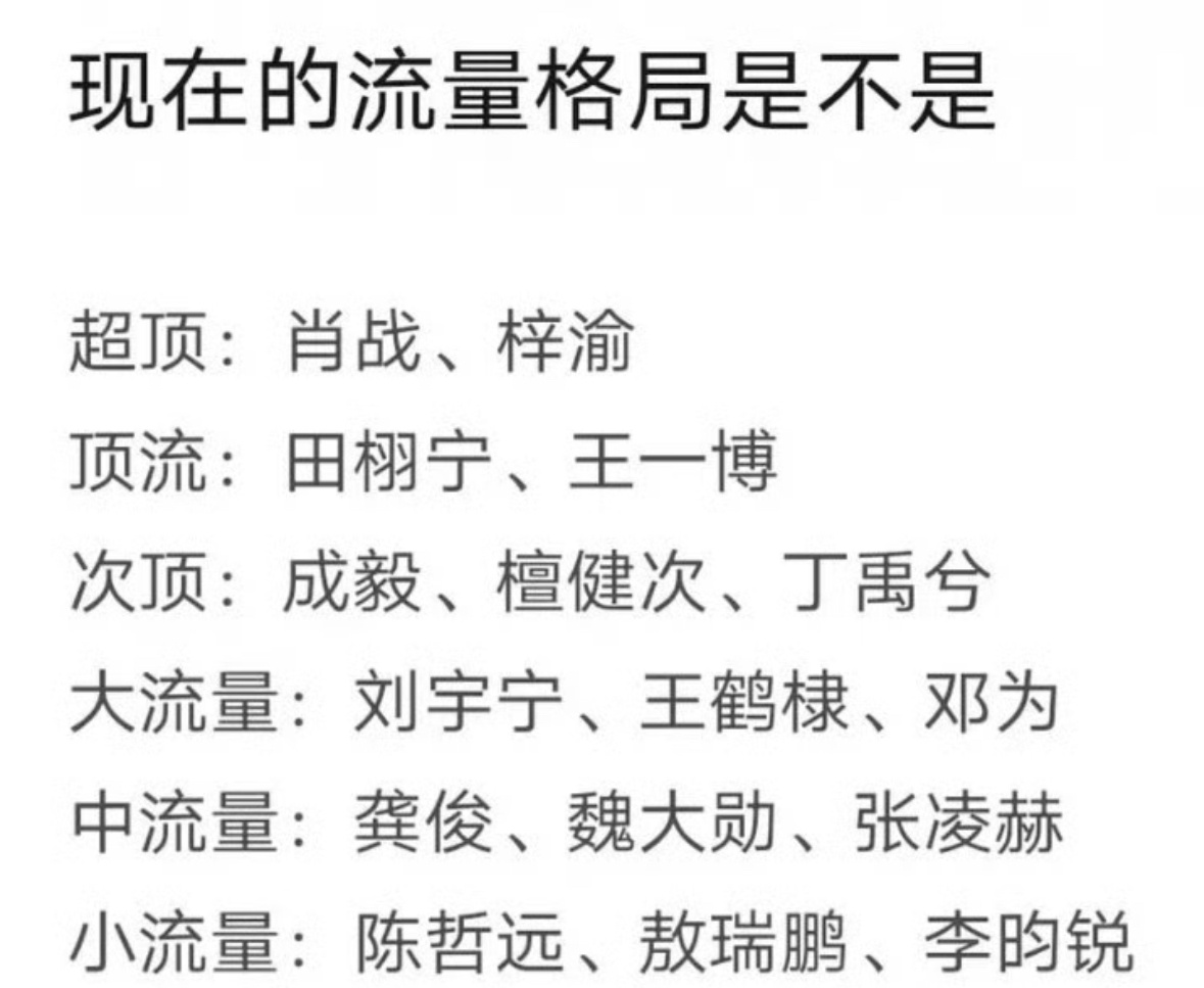 现在的男明星流量格局如图 ​​​
