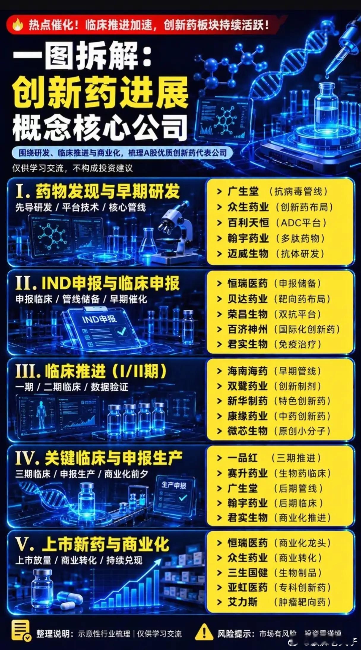 557个药品过审、板块单日暴涨，创新药的“黄金窗口”真的来了？6月29日，A股医