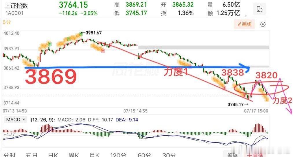 2026.7.20周一盘前策略：（盘中有变化会提示）  利好来了！维护资金市场平