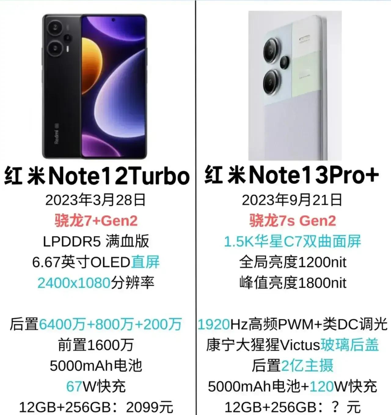 红米note12 Turbe对比即将发布的红米note13 Pro+，除了处理器