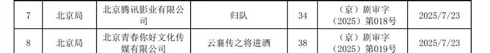 陈晓毛晓彤云襄传2下证陈晓毛晓彤云襄传2过审陈晓毛晓彤云襄传2过审 ​​​