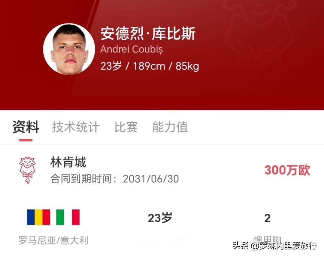 曾经的米兰青年队队长库比斯也是在罗马尼亚国家队站稳了，世预欧附加赛无缘出场，欧国