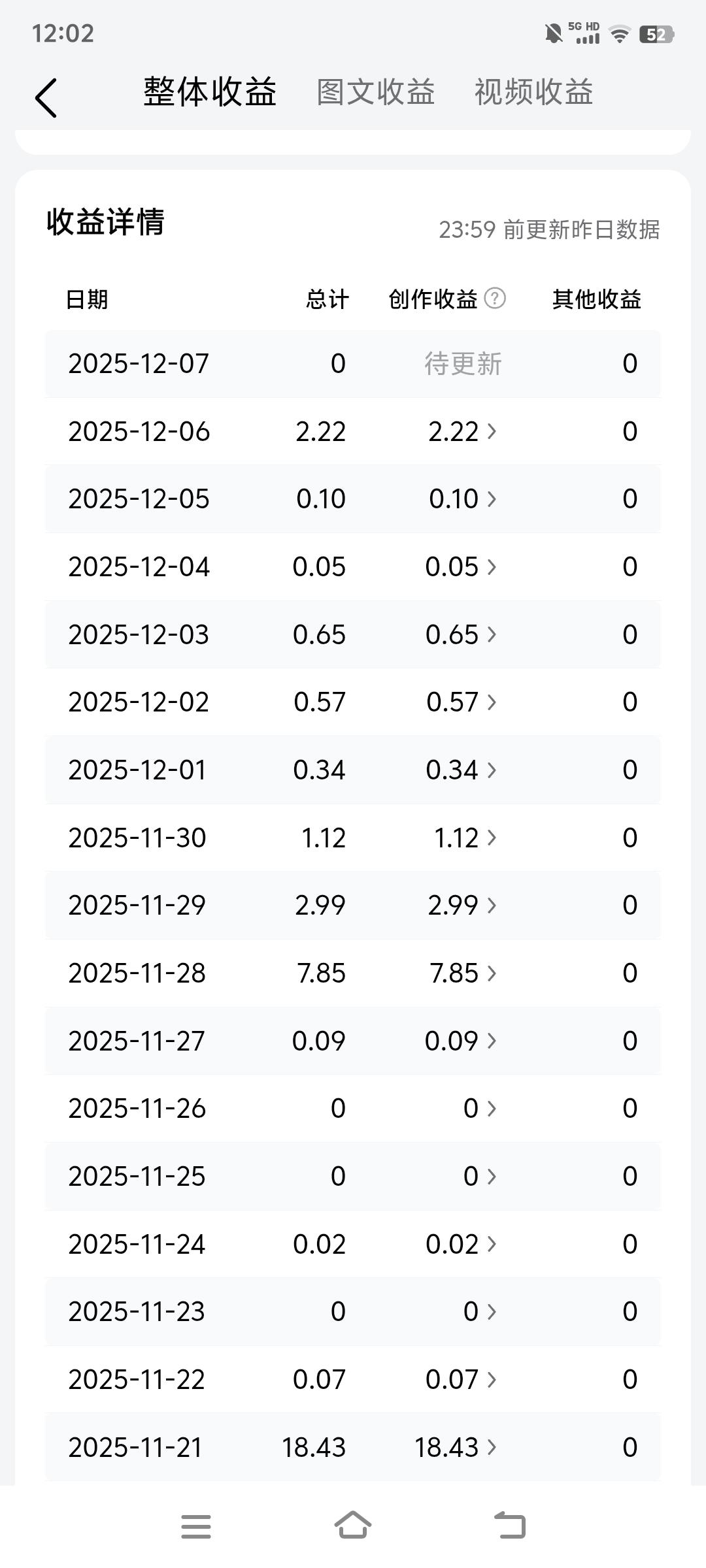 做头条1个月收益曝光，我这收益曲线把自己整懵了！
 
做头条1个月，收益跟坐过山