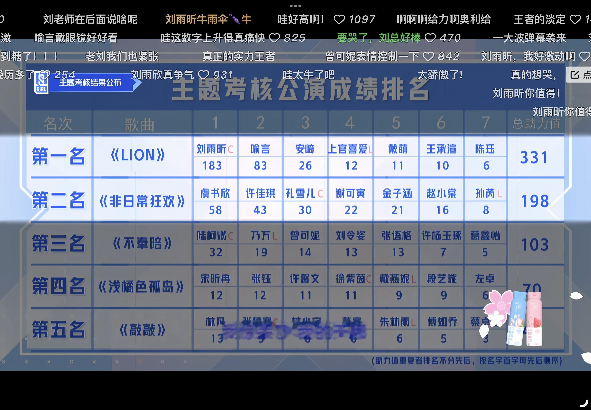 我姐姐虽然是第二但还是特别牛逼好吧？ 