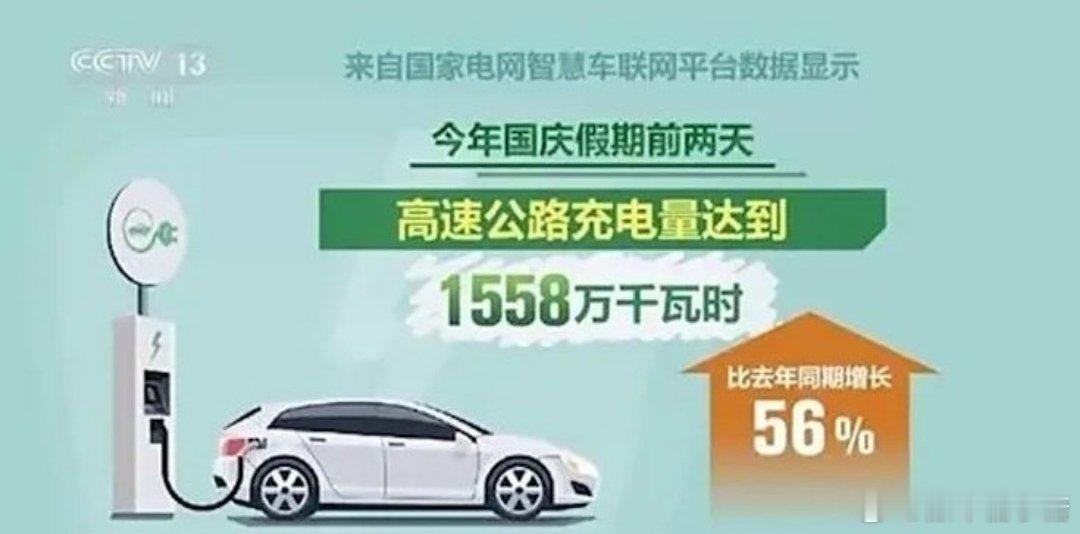 #国庆高速公路充电量创历史新高#毕竟新能源车销量占比已经逐渐超过燃油车了[dog