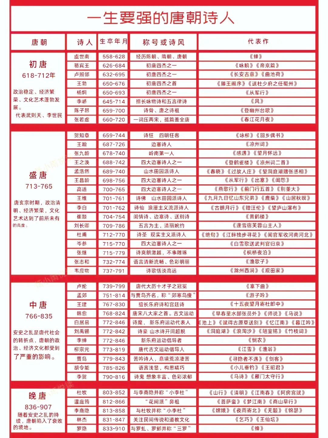 唐朝诗坛的璀璨群星，谁是最闪耀的那一颗？ 