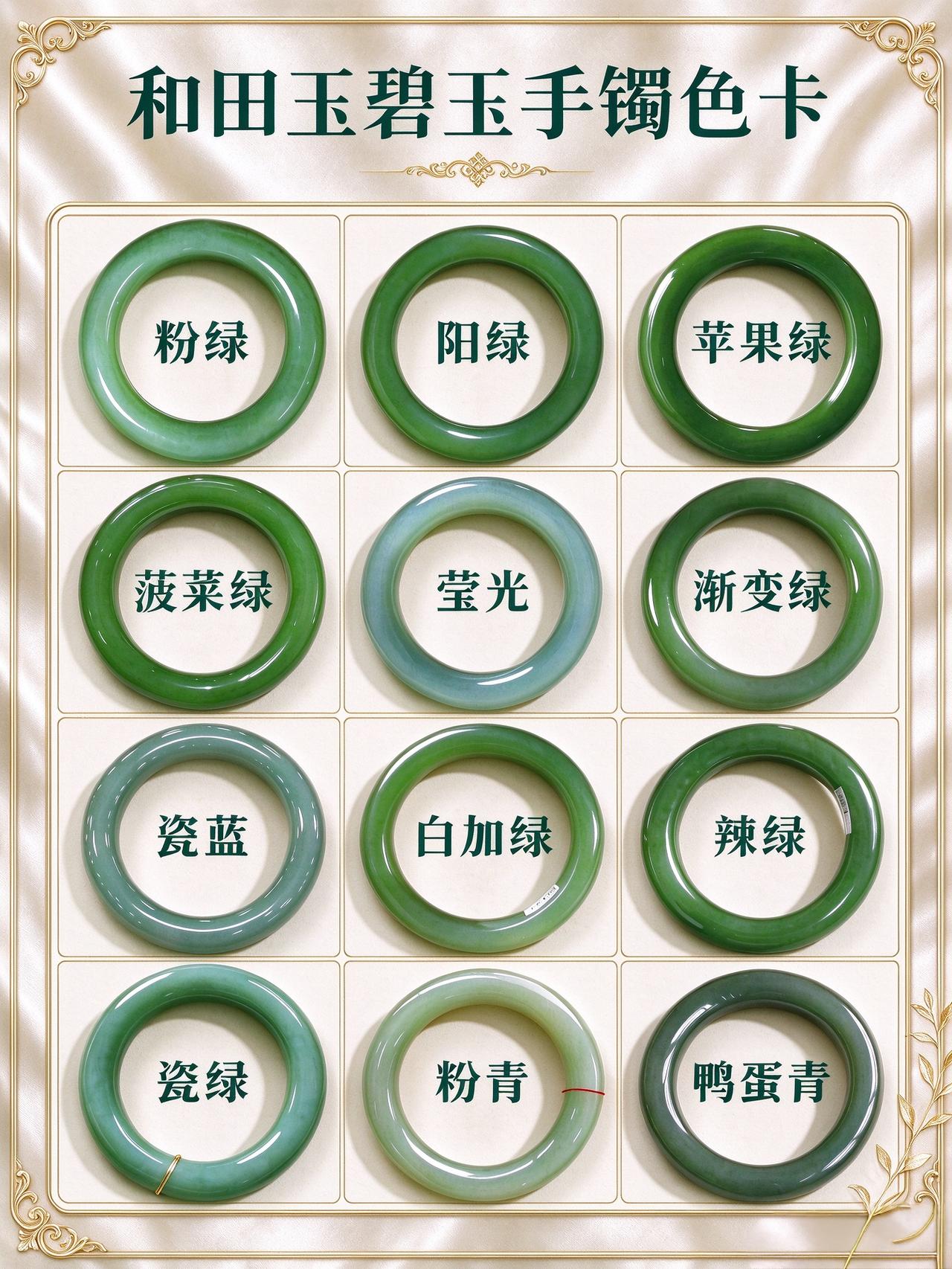 一张图带你认全和田玉碧玉手镯颜色！不少刚入坑碧玉的新手小伙伴，可能只听过“菠菜绿