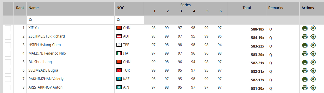 男子10米气手枪决赛名单 