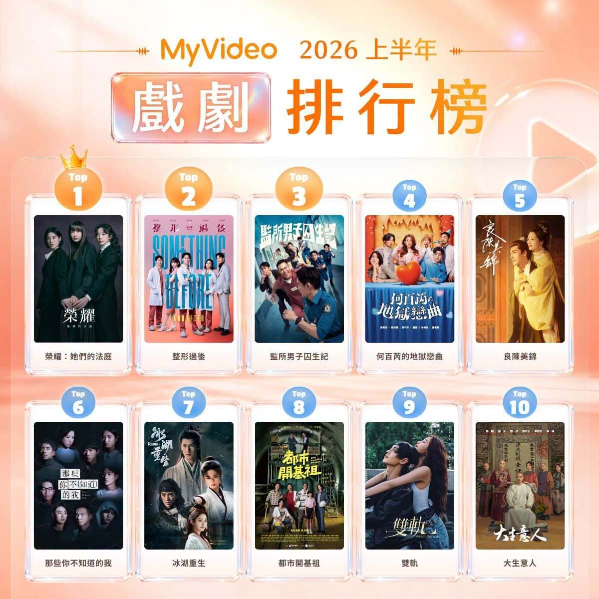 中国台湾myvideo2026年上半年戏剧排行榜前十强5、任敏此沙董思成《良陈美