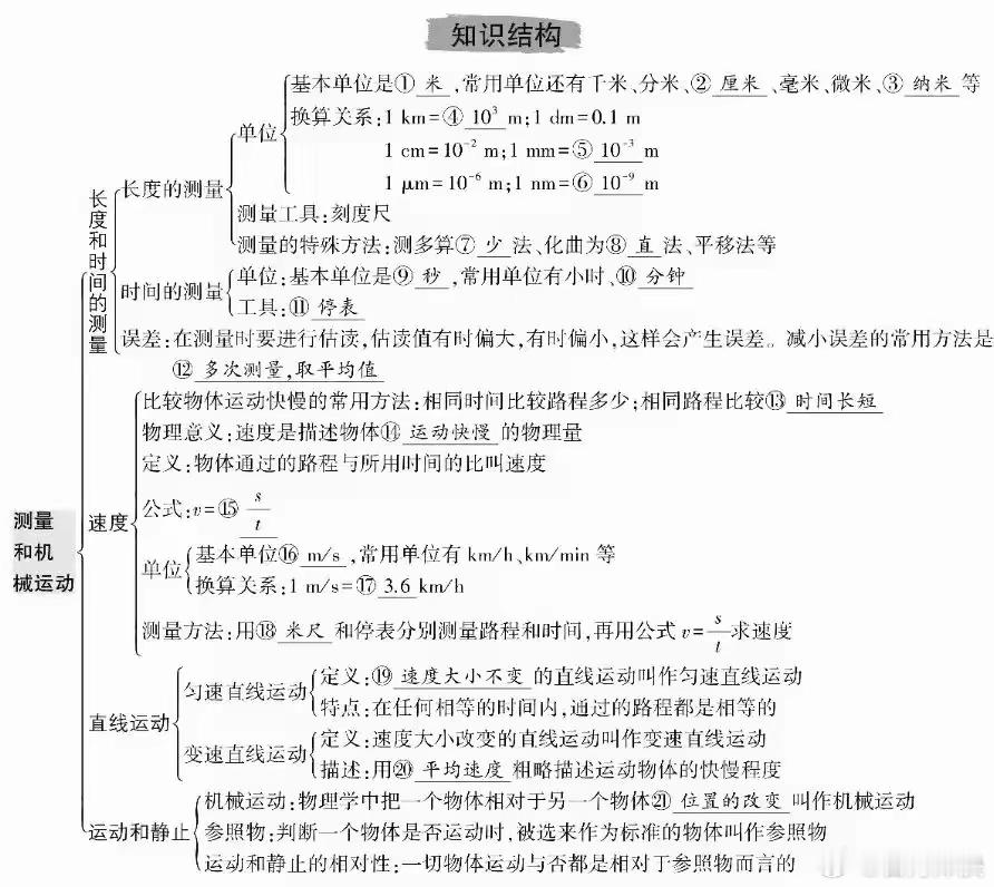 初中物理知识总结 