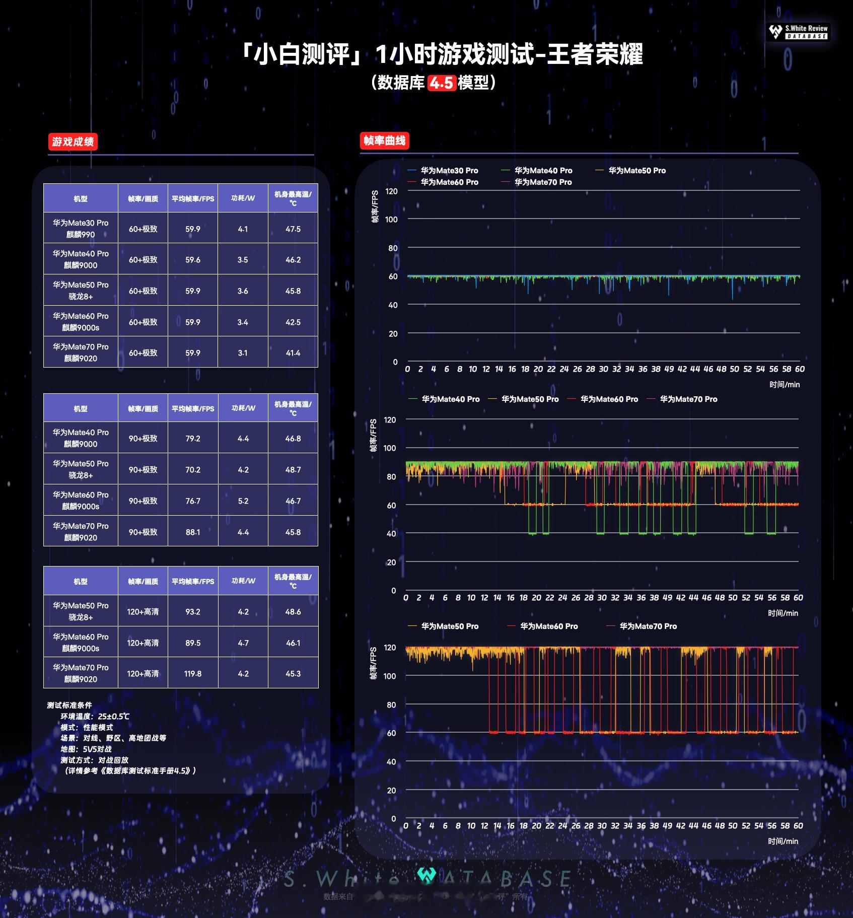 五代华为升级了多少从华为Mate30 Pro到华为Mate70 Pro，五代华为