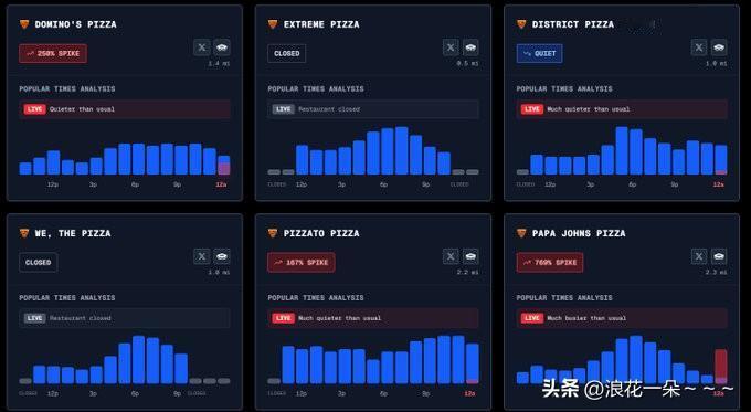 我去！美国国防部五角大楼附近披萨指数爆表了。这是在吃的披萨，喝着红酒看美军如何偷