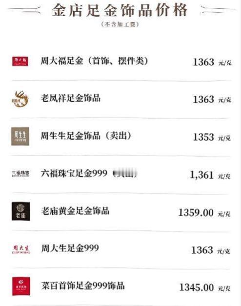 随着昨日贵金属的大幅暴跌，
外盘金价更是由涨转跌，
下跌二百多美元，
使得国内商