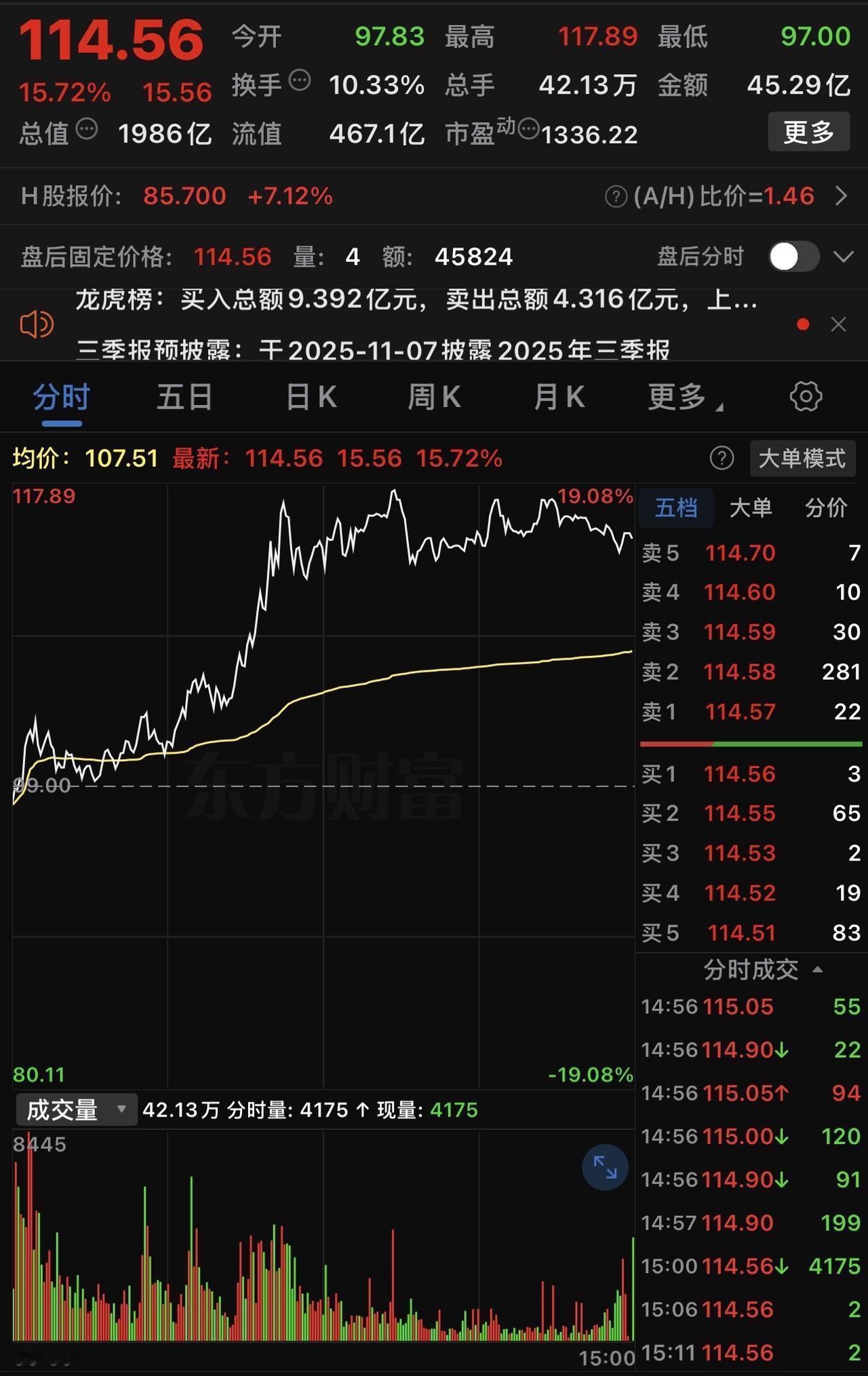 华虹公司大涨背后预期差解析

自7月24日至今，华虹公司股价实现翻倍，其大涨背后