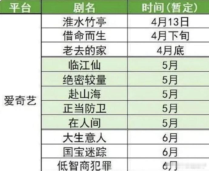 长剧完蛋了宝强棋士没爆唐嫣念无双首日云合低，网友说是不扛剧段奕宏沙尘暴首日云合低