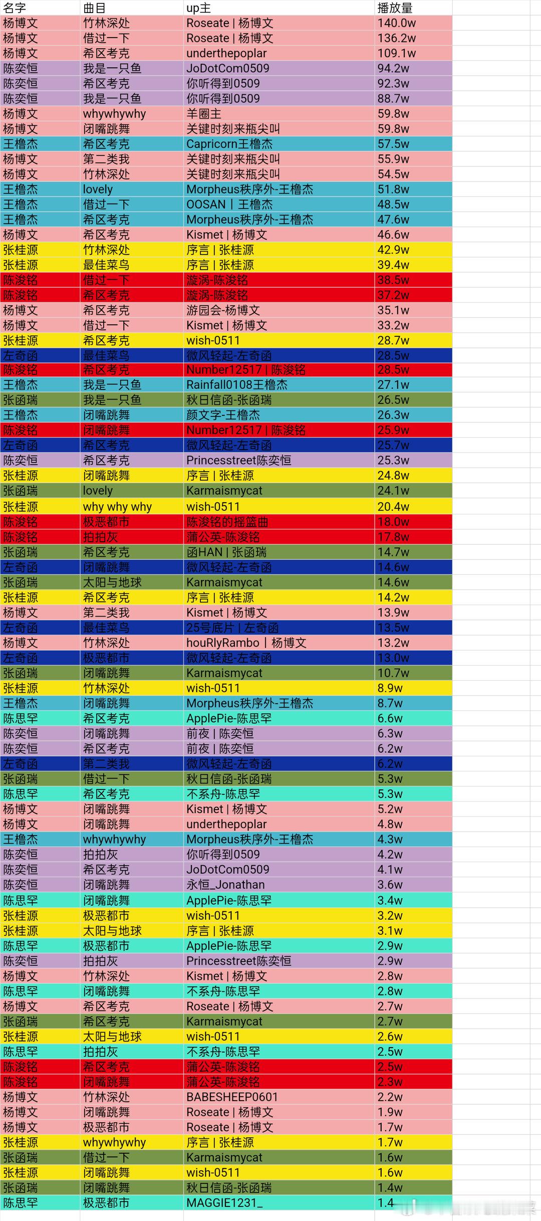 tg 荣耀之战直拍汇总 