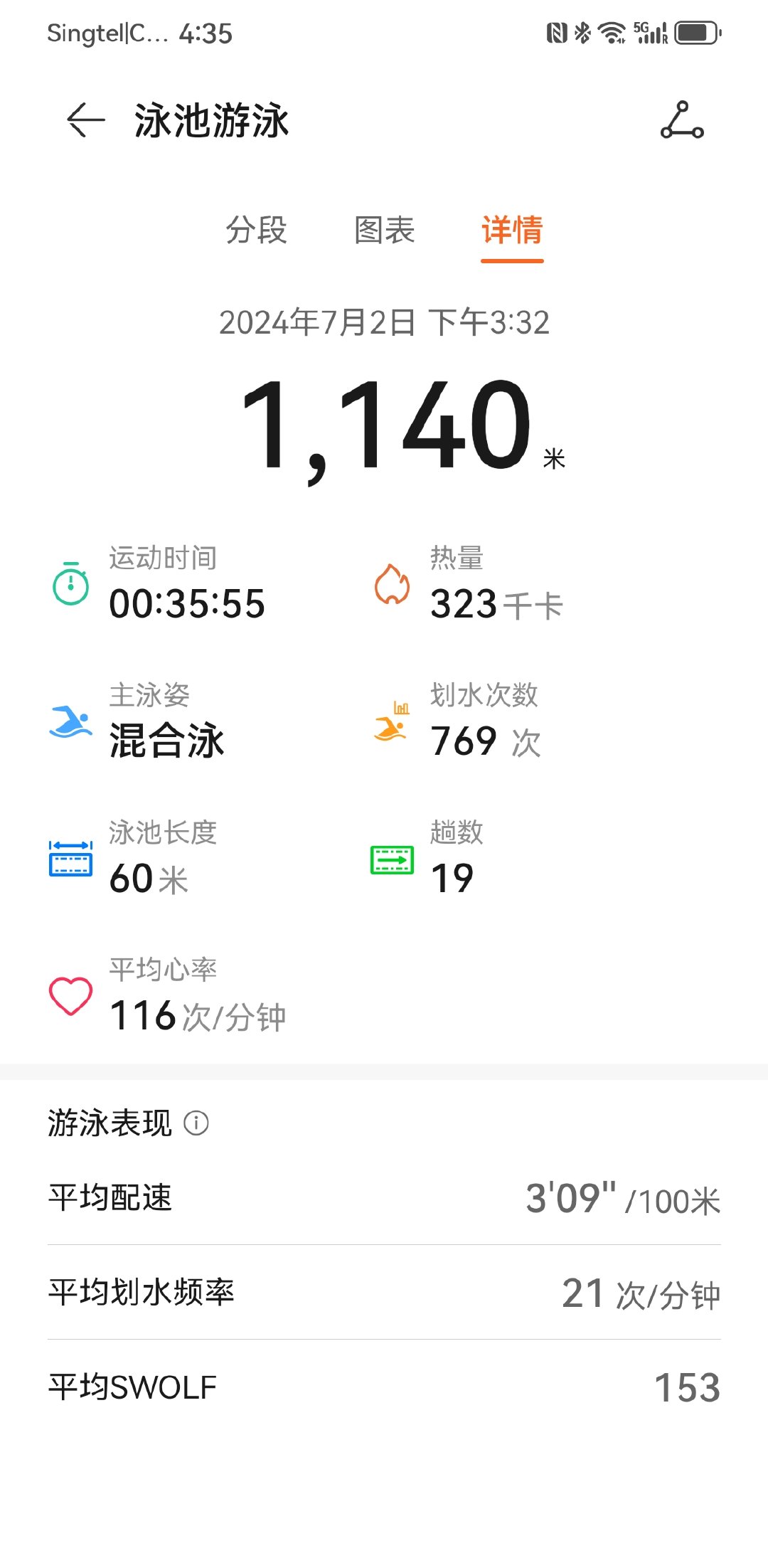 今天起十天，改跑步为游泳。 ​​​