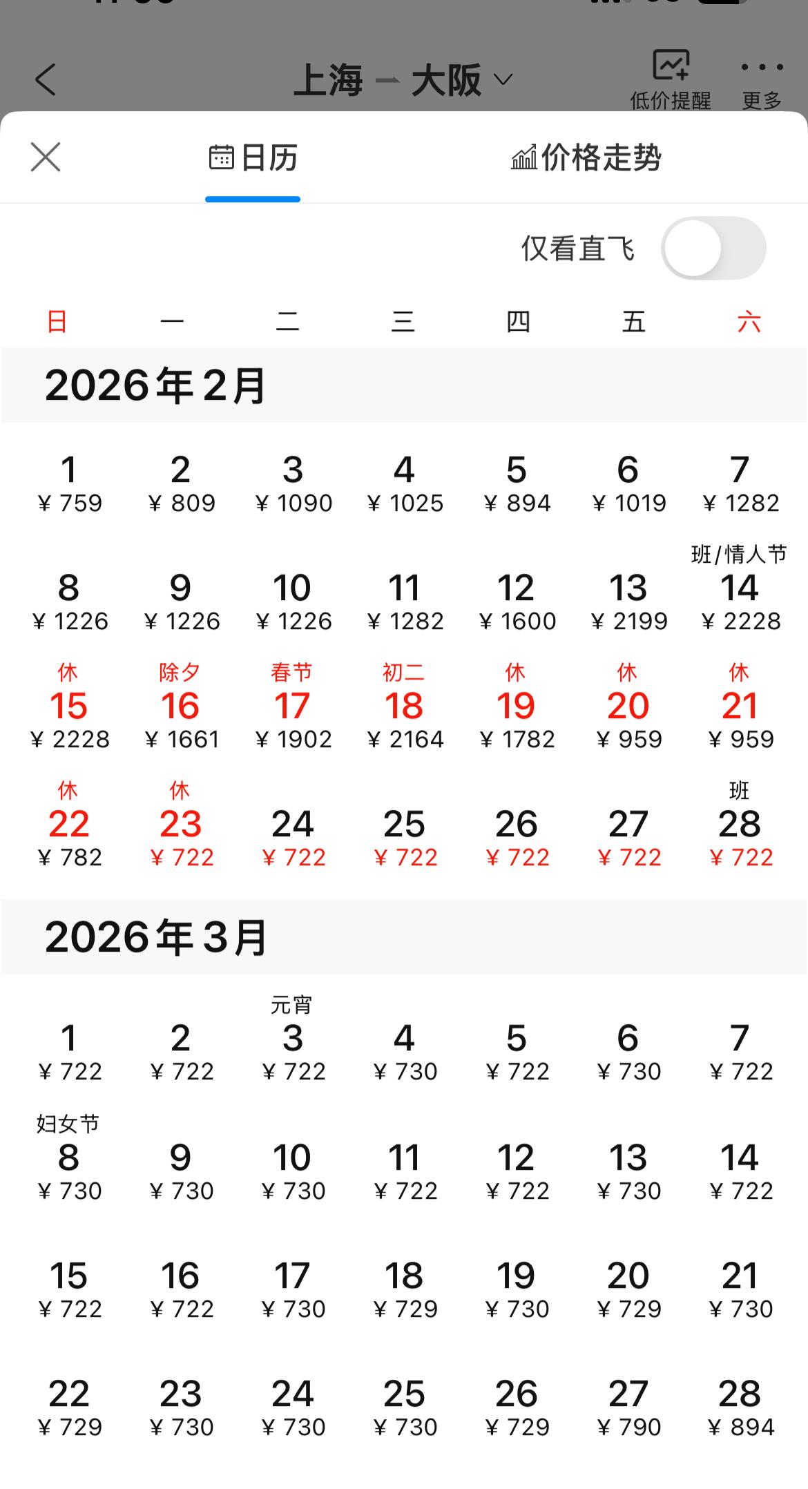 过年期间，上海飞日本大阪的机票已经跌到最低2200块左右了，太惊喜了吧。